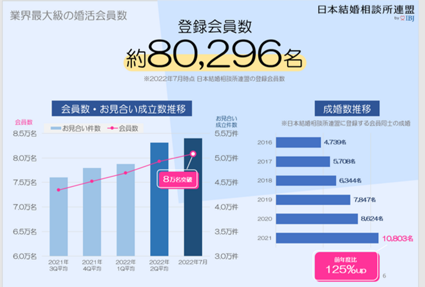 会員数2022.png