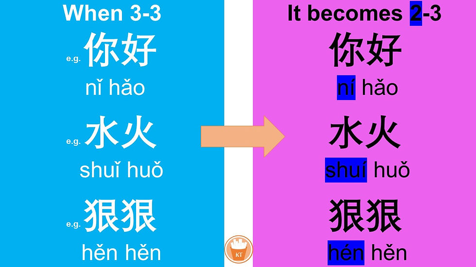 How To Pinyin how-to-pinyin