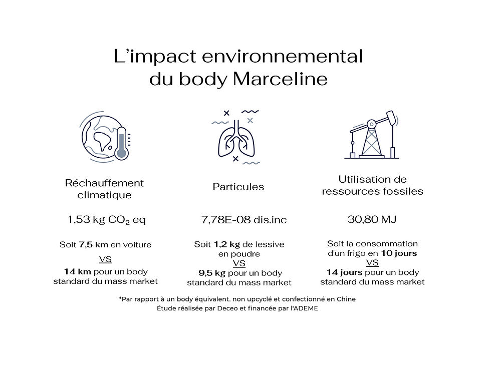 Miniature : MARCELINE Body viscose française