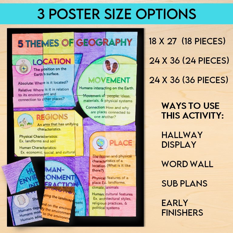 Thumbnail: Example of completed poster activity for learning about the five themes of geography