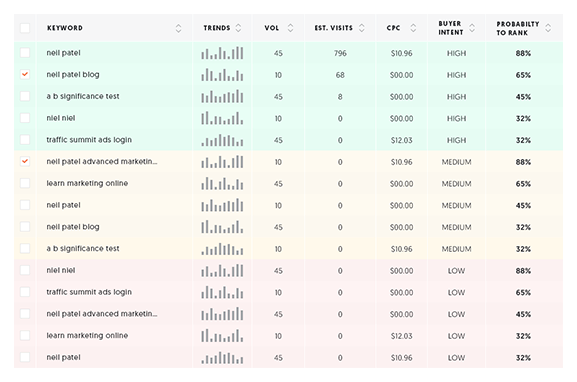 Top SEO Pages