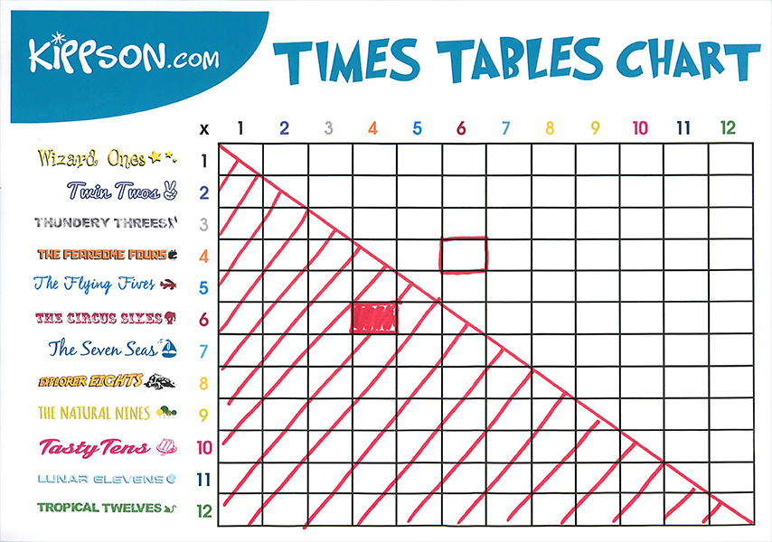 Free Times Tables Square - for practice or to track progress