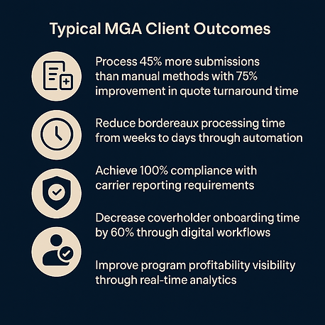 MGA Client Outcomes Regure.png