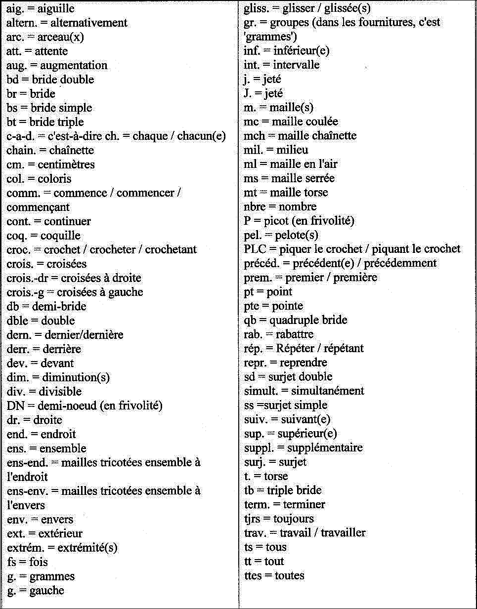 abreviation tricot