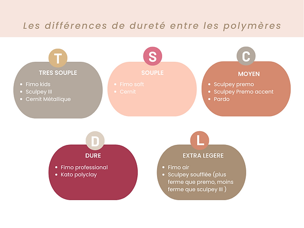 Dureté des polymères.png