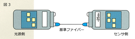 ファイバーの測定方法3.png