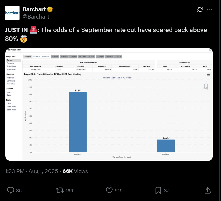 Traders are now pricing in a September rate cut