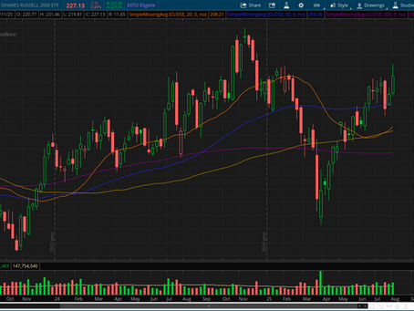 Druckenmiller Adds IWM Calls In 13F Filing