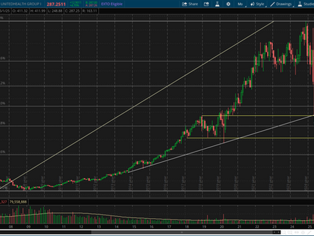 Are Healthcare Stocks The Next Rotation Trade?