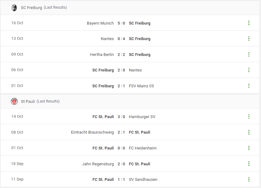 SC Freiburg vs St Pauli Prediction content media