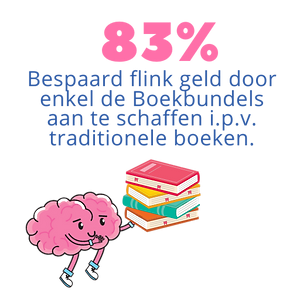Promotie cijfers (800 studenten al geholpen).png