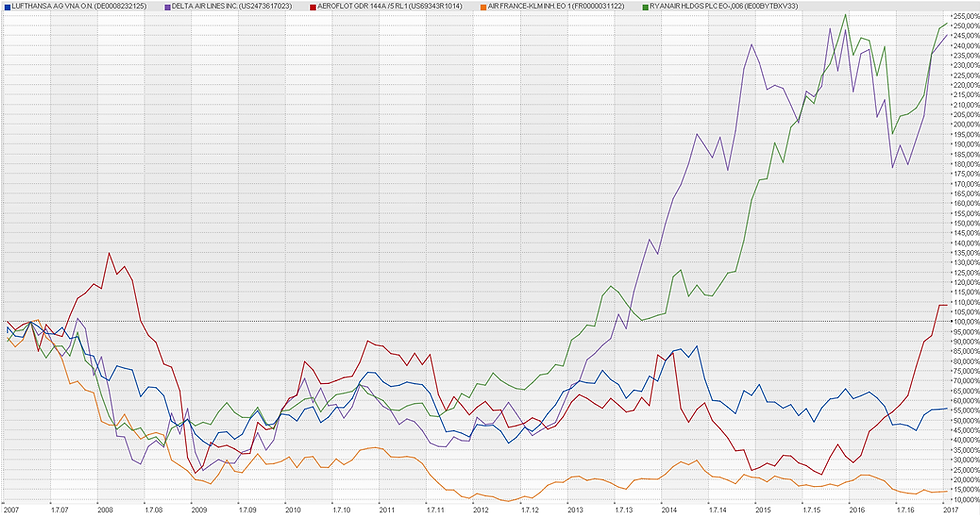 Vermögensverwaltung München