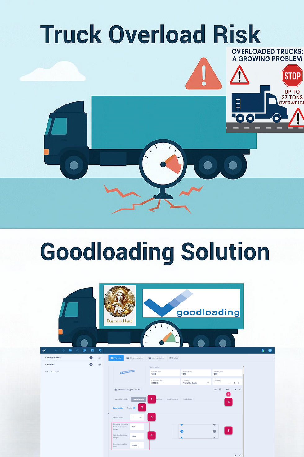 Business Hand & Goodloading: A Smart Solution for Smarter Logistics