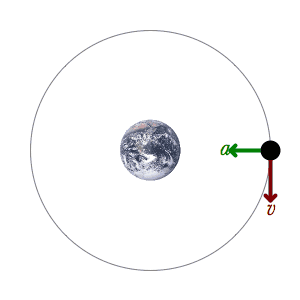 Orbital_motion