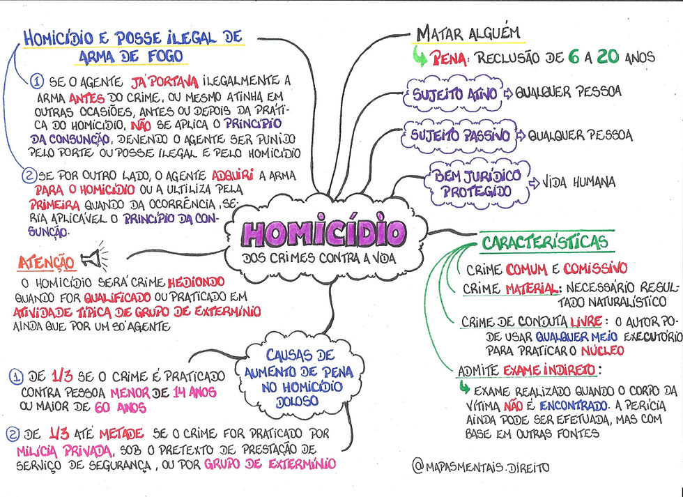 Homicídio 1-dos crimes contra à vida