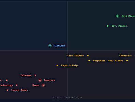 Relative Rotation Graph
