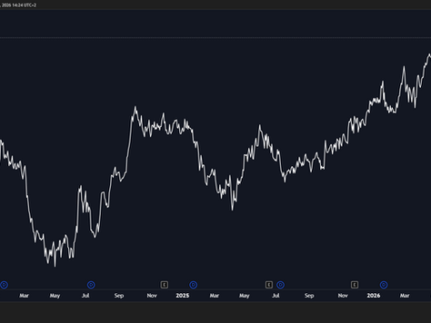 🟩'Boring' Share at a Multi-Year High. Move Your Trading Account To Unum Capital Today