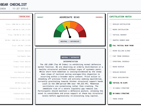 JSE Top 40 Index: Mid-Cycle Digestive Phase 