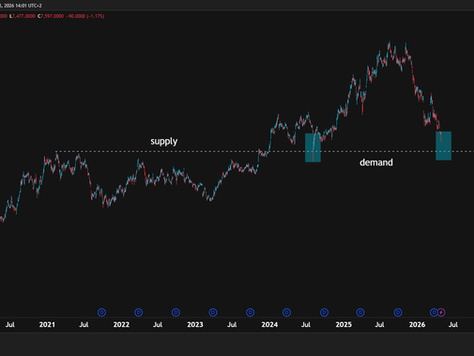 Global Ideas: Nintendo's Model Trigger - Lower Levels Expected Before Tactical Rebound