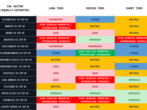 JSE Sectors: Risk Factors & Contrarian Signals
