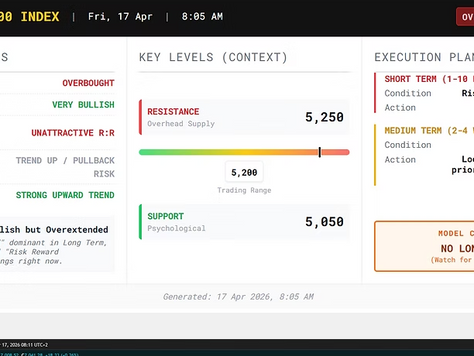 S&P 500 Index: Short Term Overbought Within A Long Term Bull Trend