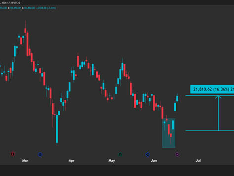 🟩Gold Mining Share: Use This +16% Rebound To Lock in Gains / Take Profit