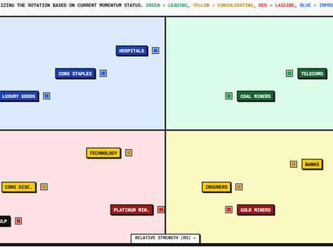 JSE Relative Sector Rotation