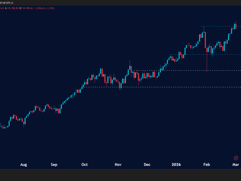 JSE Top 40 Index: Daily Bearish; Potentially Entering Consolidation Phase