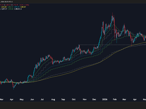 Trading Spot Platinum: Current Reward-To-Risk