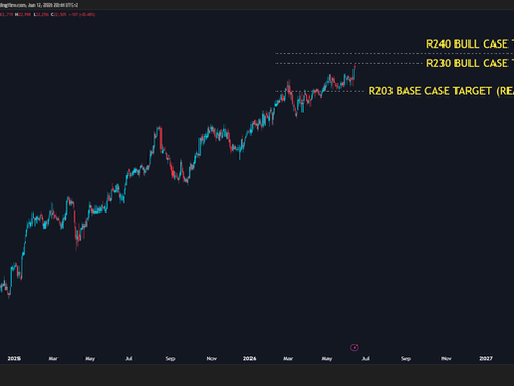 🟩Initial Target of R203 Exceeded ✔ Approaching Extended Bull Case Target of R230 to R240 