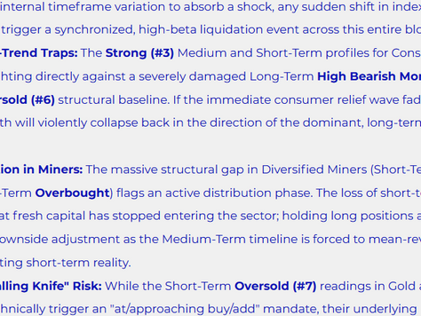 Risks To The Current Relative Sector Positioning
