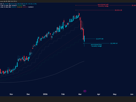 Take Profit on Absa Group (Short Term Traders)