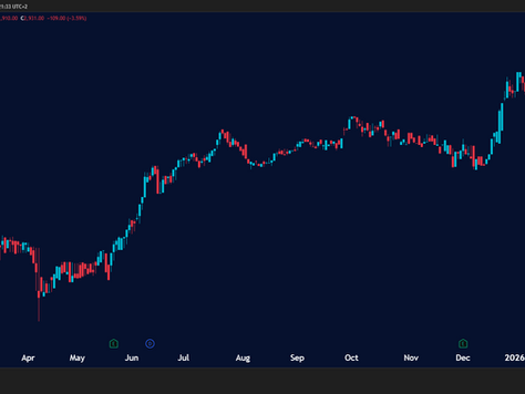 JSE Platinum Sector: Bull-Bear Pivot Levels 🟢🔴
