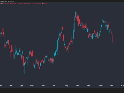 Exxaro Resources: Lower Levels Expected But Probability of Small Rebound (on Higher Time Frame)