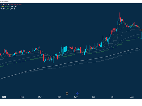 💡Trade Setup: Approaching Buy Re-Entry Range