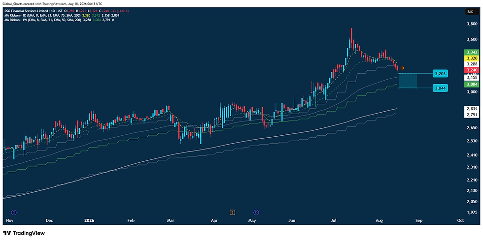 💡Trade Setup: Approaching Buy Re-Entry Range