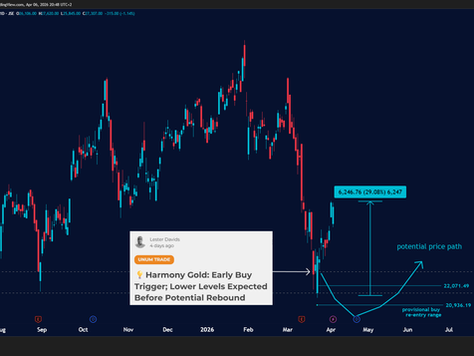 Harmony Gold Rallied +29%. Here's Why We Recommended A Buy, With Trading Levels
