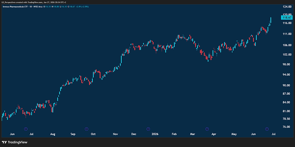 ✔🟩 Healthcare / Pharma / Biotechnology. Move Your Trading Account To Unum Capital Today