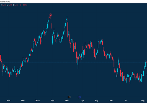 Impala Platinum: Actionable Areas For Short Term Traders