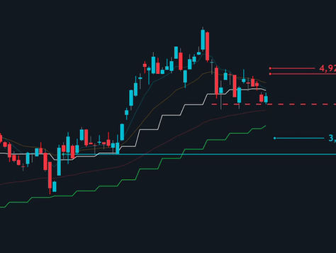 🎥Watch: Sibanye Stillwater - Actionable Areas For Short Term Traders
