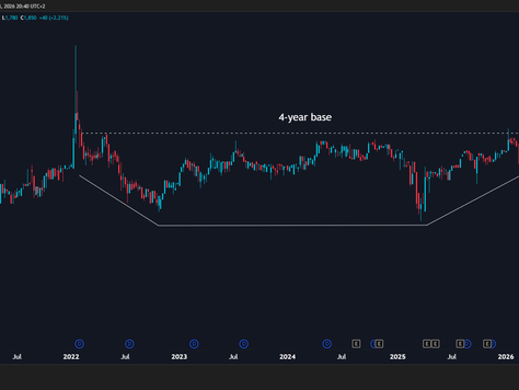 JSE Commodity Share: Running +15% & Breaking Out of 4-Year Base