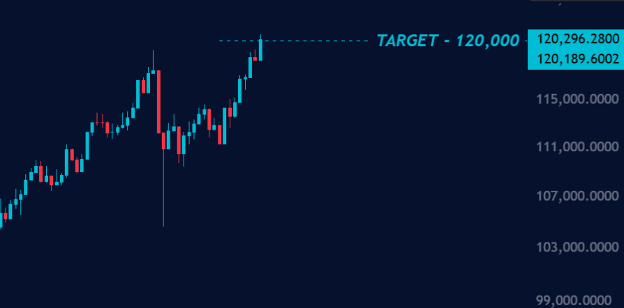 JSE Top 40 Index: Target Reached at 120,000