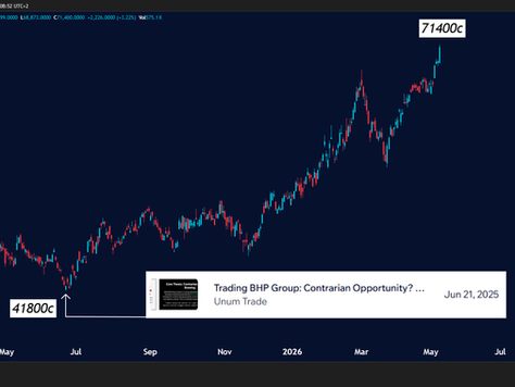 JSE Mining Share: Massive Winner For Unum Clients, Now With An Early 'Caution' Signal🟥
