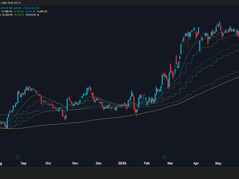 🟩 JSE Share: Strong Bullish Momentum / Macro Uptrend / Potential For Bullish Continuation