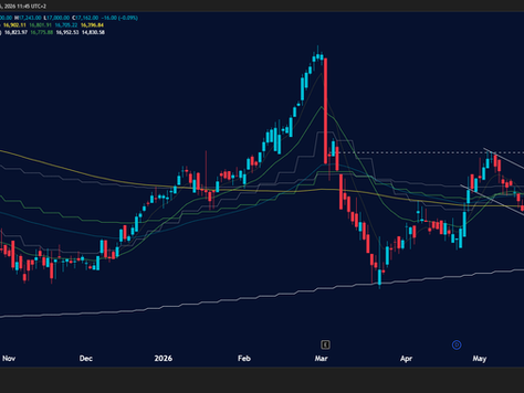 Industrial Services/Construction Share: Cup & Handle + Bull Flag Technical Formation