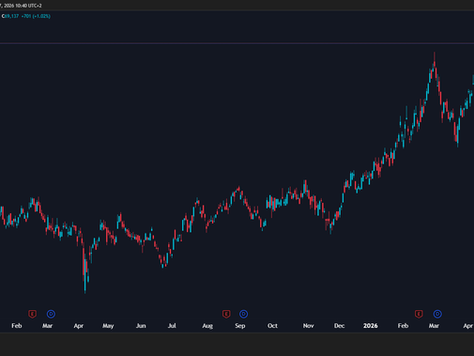 BHP Group: 🟩 Secular Breakout / 🟥 Tactical Risks