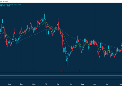 Trading Harmony Gold: Actionable Areas For Short Term Traders