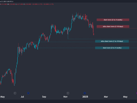 Trading Foschini Group: The Level Traders Used As A Short/Sell Range