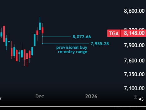 🎥Video: Thungela Resources: Intraday Cash Flow