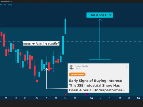 Mondi Plc: Running +8.8% & Generating Cash. An Opportunity to Lock in Further Gains